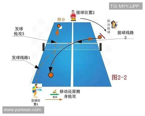 深入分析北京乒乓球队控制打法的战术特点与实际应用